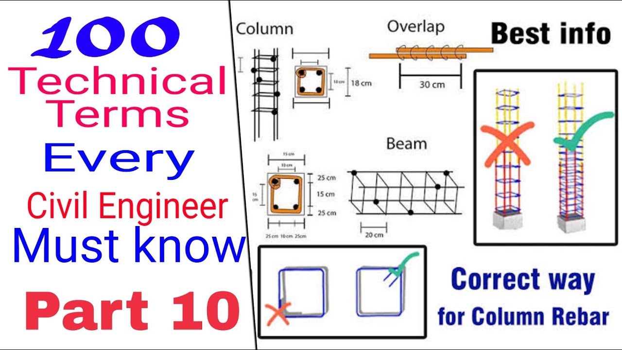 100 TECHNICAL TERMS  EVERY CIVIL ENGINEER MUST KNOW || PART 10||