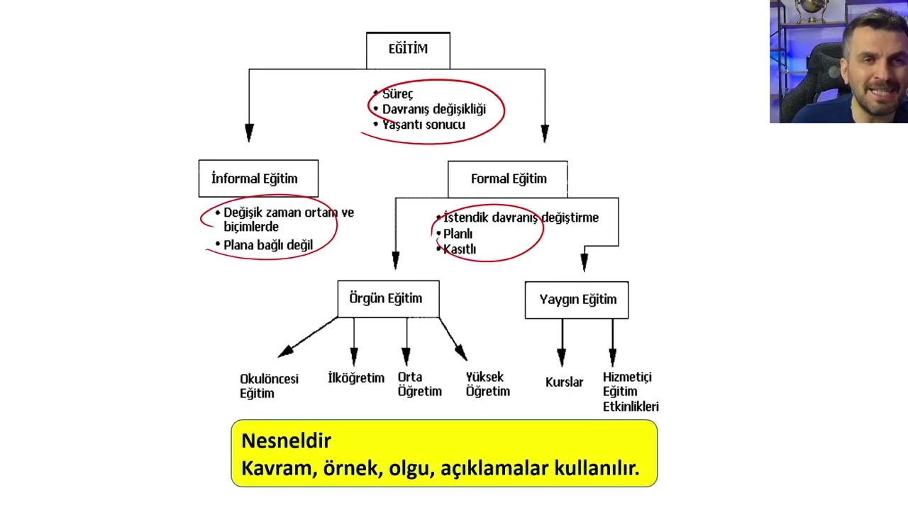 AGS FARKI GÖR (Global Düşünce)