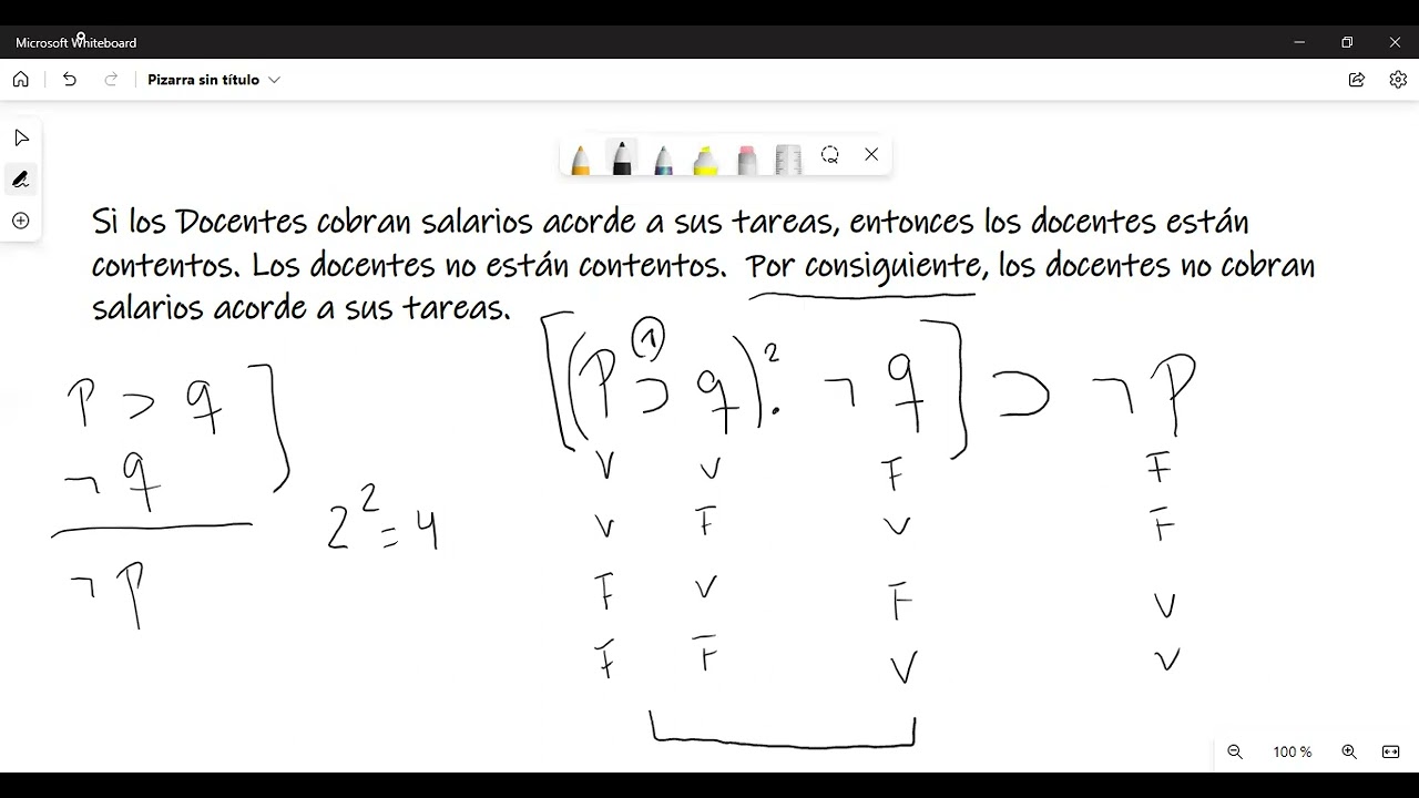 Método del Condicional Asociado