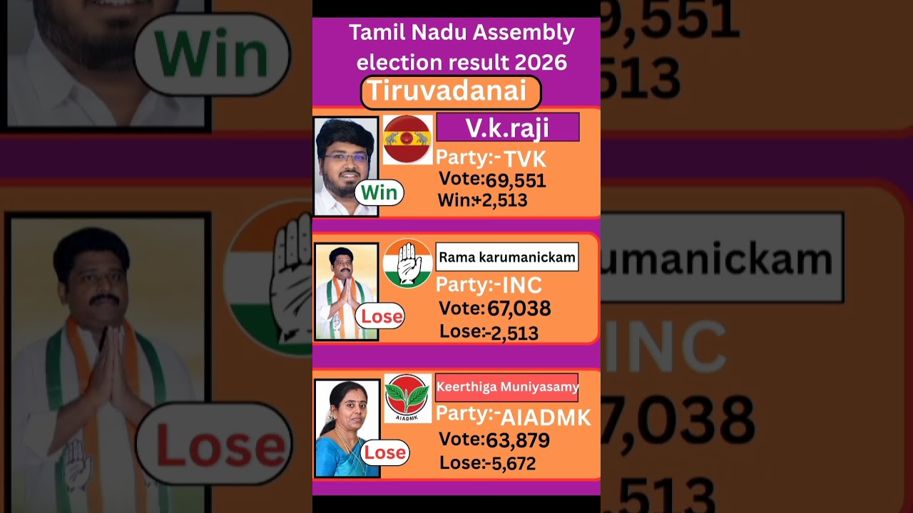 Tiruvadanai (Tamil Nadu ) Assembly election result 2026 #tamilnadu #election #government