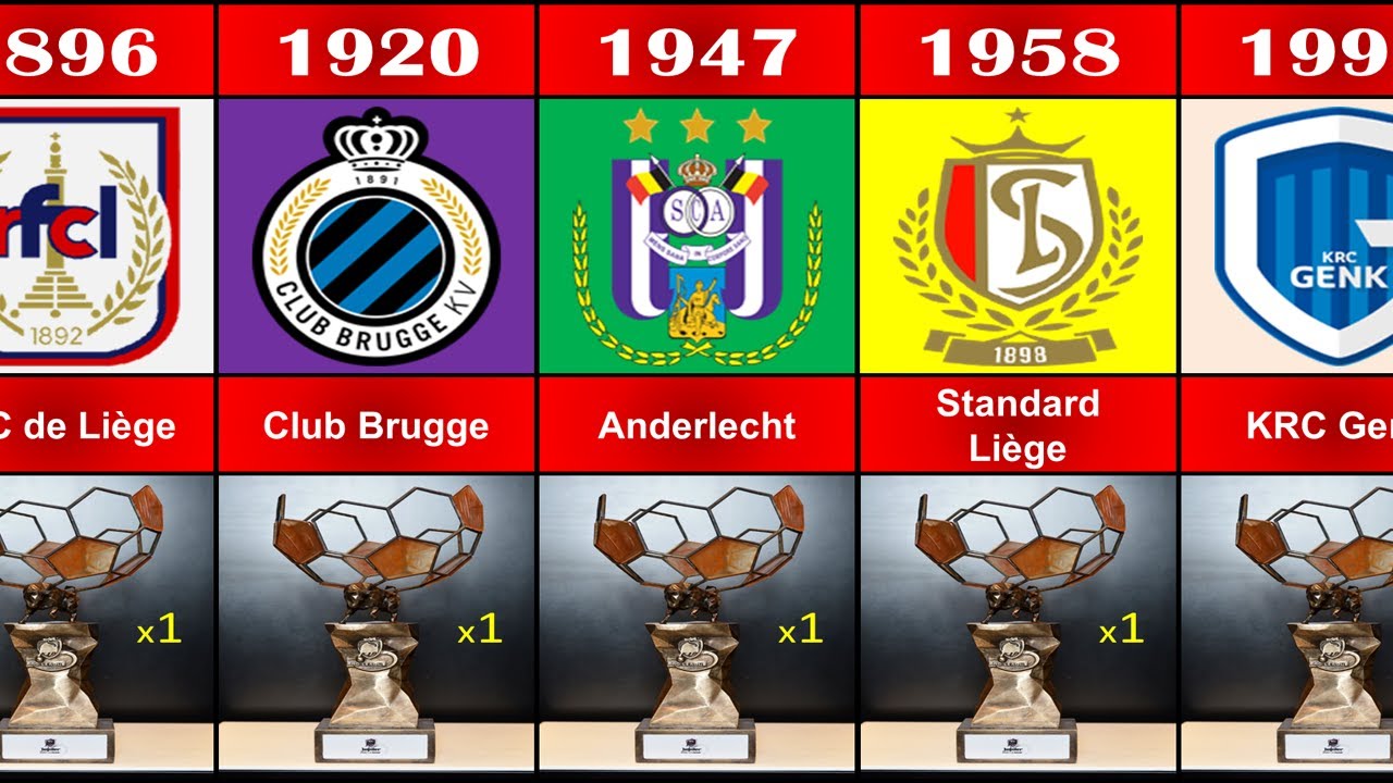 🇧🇪(1896 - 2022) ALL BELGIAN CHAMPION I ALL JUPILER PRO LEAGUE WINNERS I