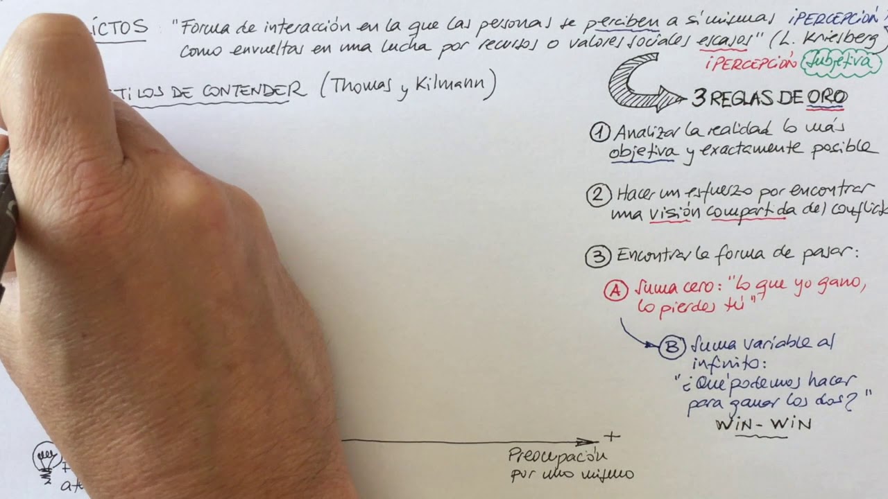 Cosas de Coaching - Gestión de Conflictos