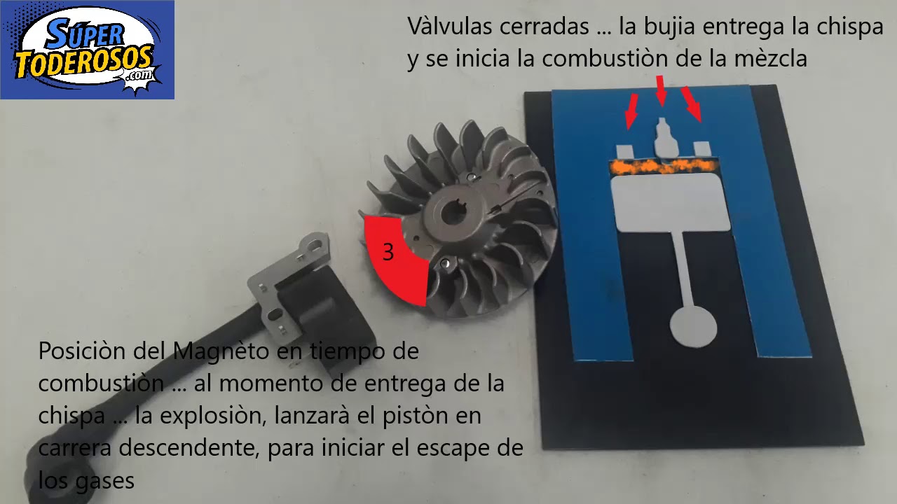 GENERADOR MOTOR CUATRO TIEMPOS 4T. REPARACIÒN Y CALIBRACIÒN DE VALVULAS.