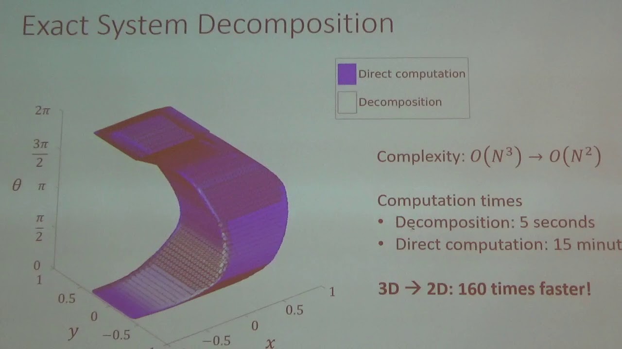Hamilton-Jacobi Reachability Tutorial: Decomposition of Dynamic Systems