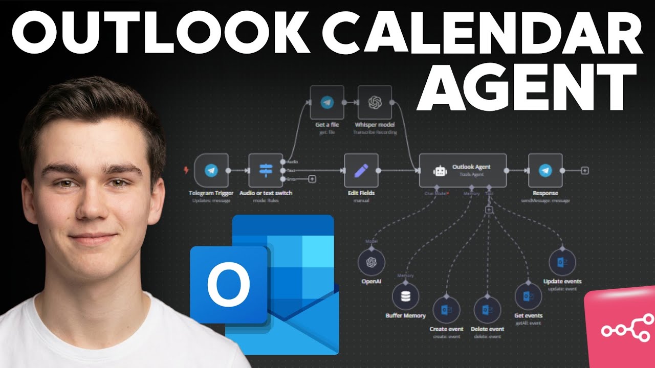 How I fully automated my Outlook calendar using n8n