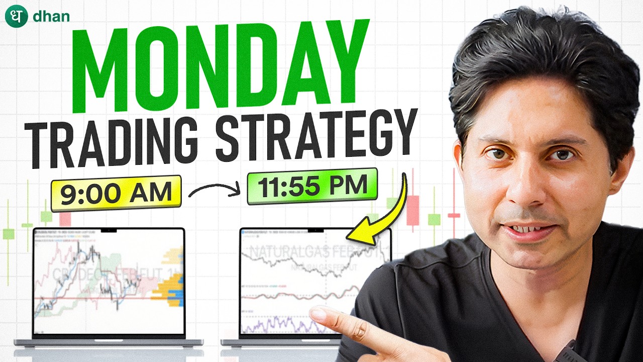 Monday Trading Plan for Commodities | Best Setup Explained