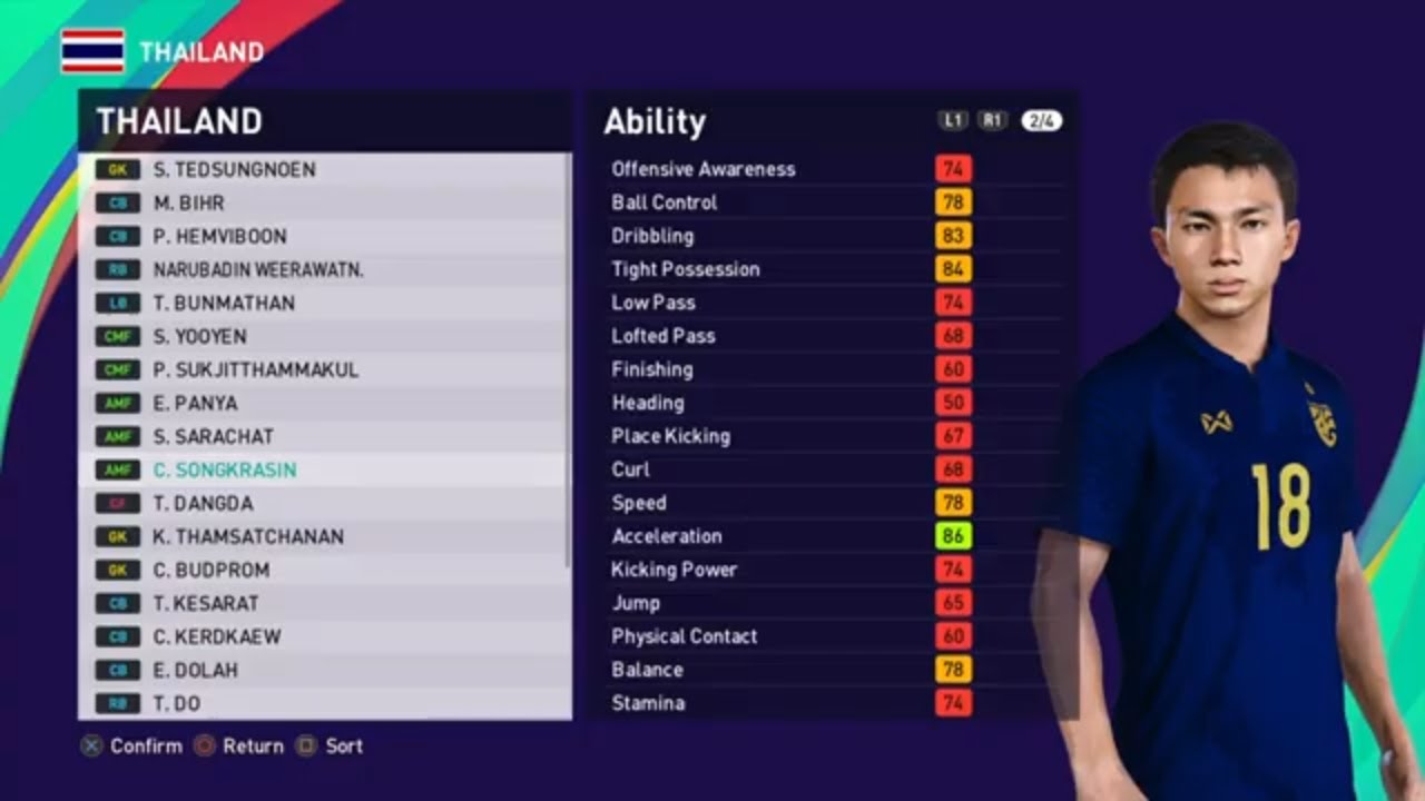 eFootball PES 2021 - THAILAND Player Ratings