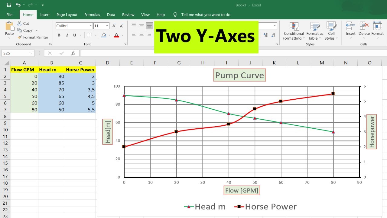 Как создать диаграмму Excel с двумя осями Y