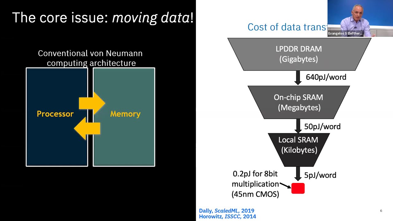 #HiPEAC21 / Keynote by Evangelos Eleftheriou: 