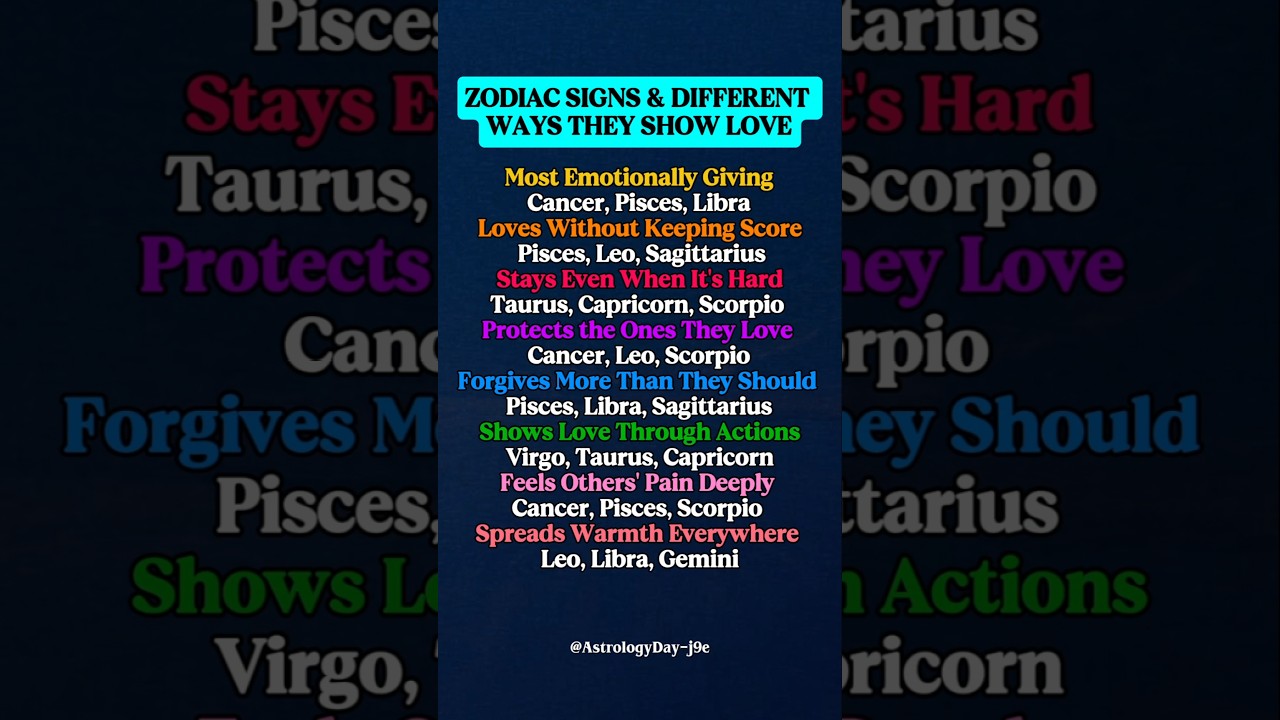 How Every Zodiacs Loves in Their Own Magical Way #zodiac #zodiacsigns #astrology #horoscope