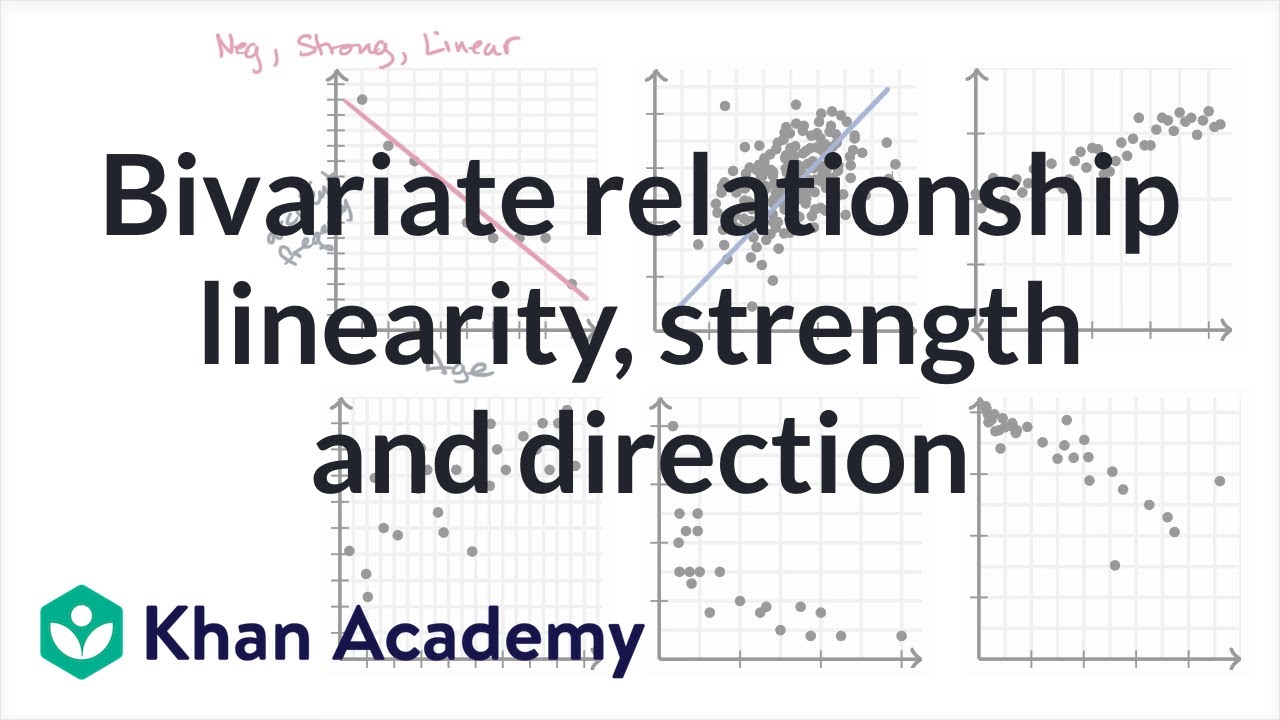 Линейность, сила и направление двумерной связи | AP Statistics | Khan Academy