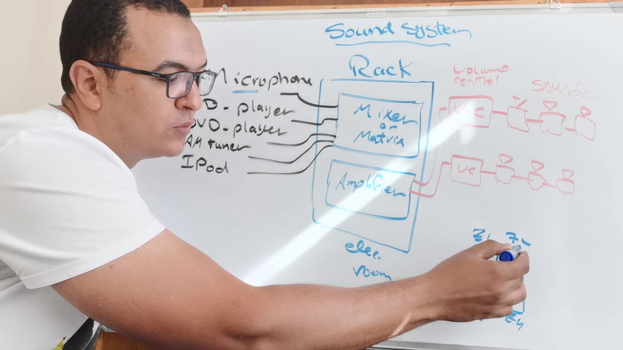 Sound system components in 10 minutes