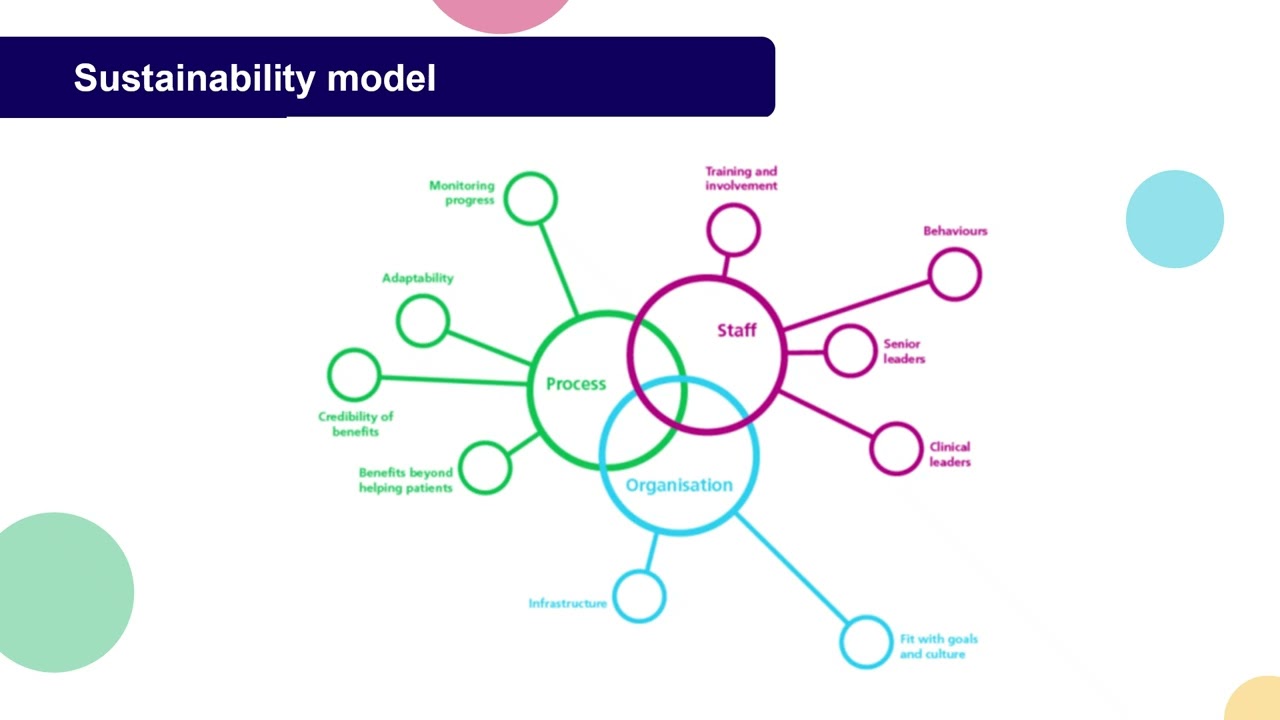 5 - Generating spreadable and sustainable change ideas