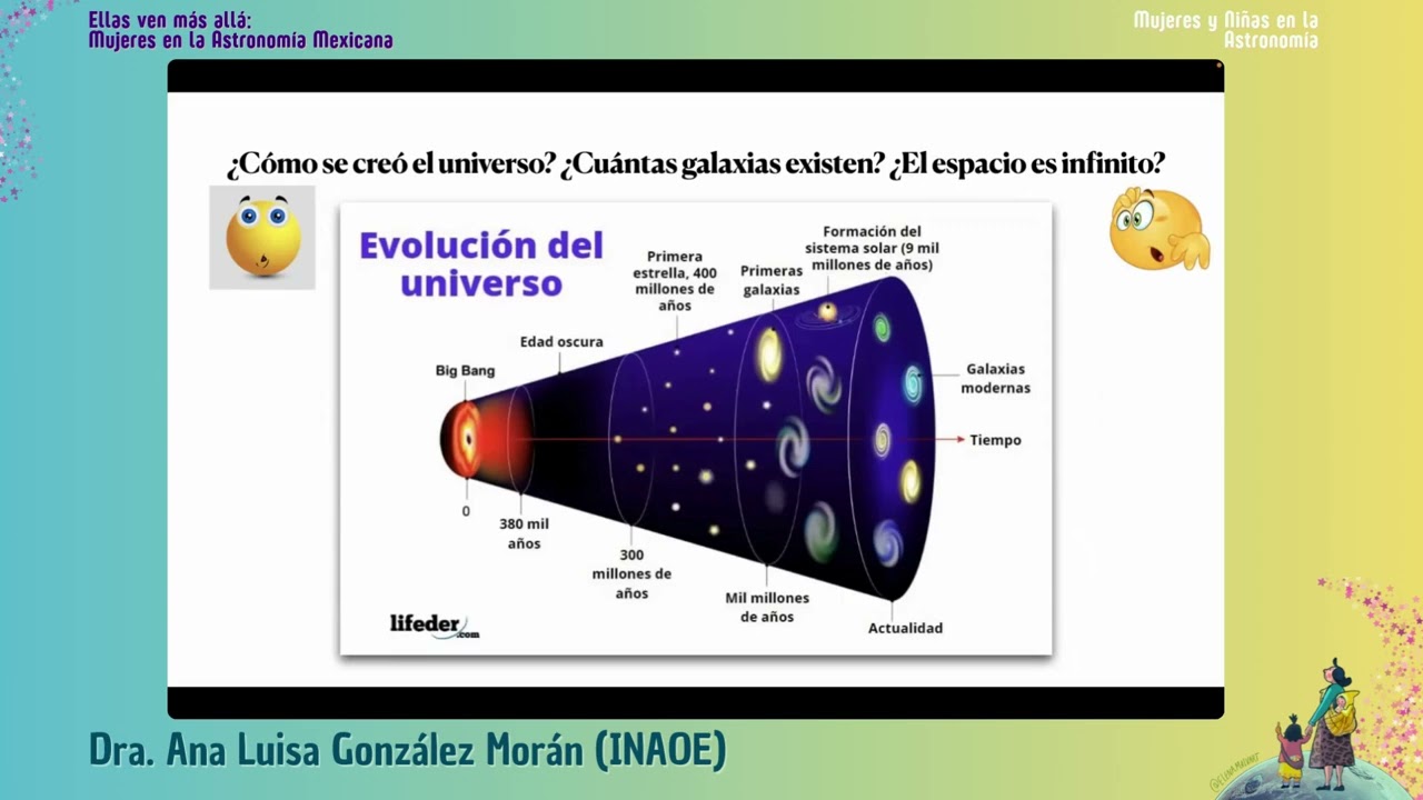 ¿Cómo se creó el Universo? ¿Cuántas galaxias existen? ¿Es verdad que el espacio es infinito?