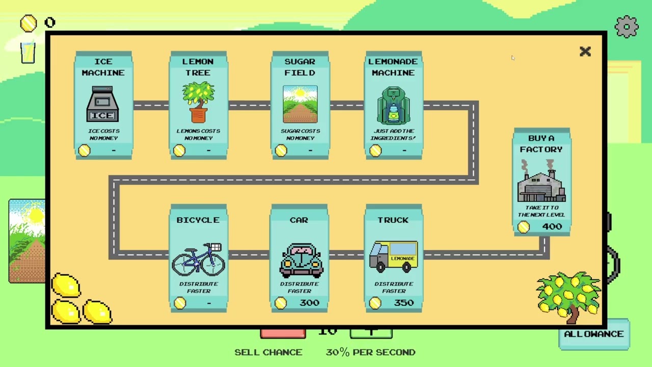 I Sold Lemonade and Made TRILLIONS