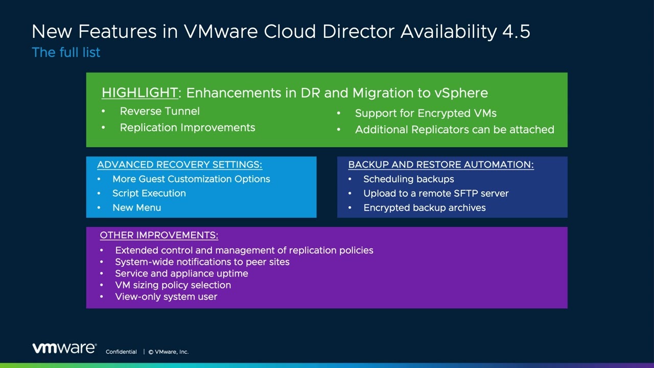 Quick overview of VMware Cloud Director Availability