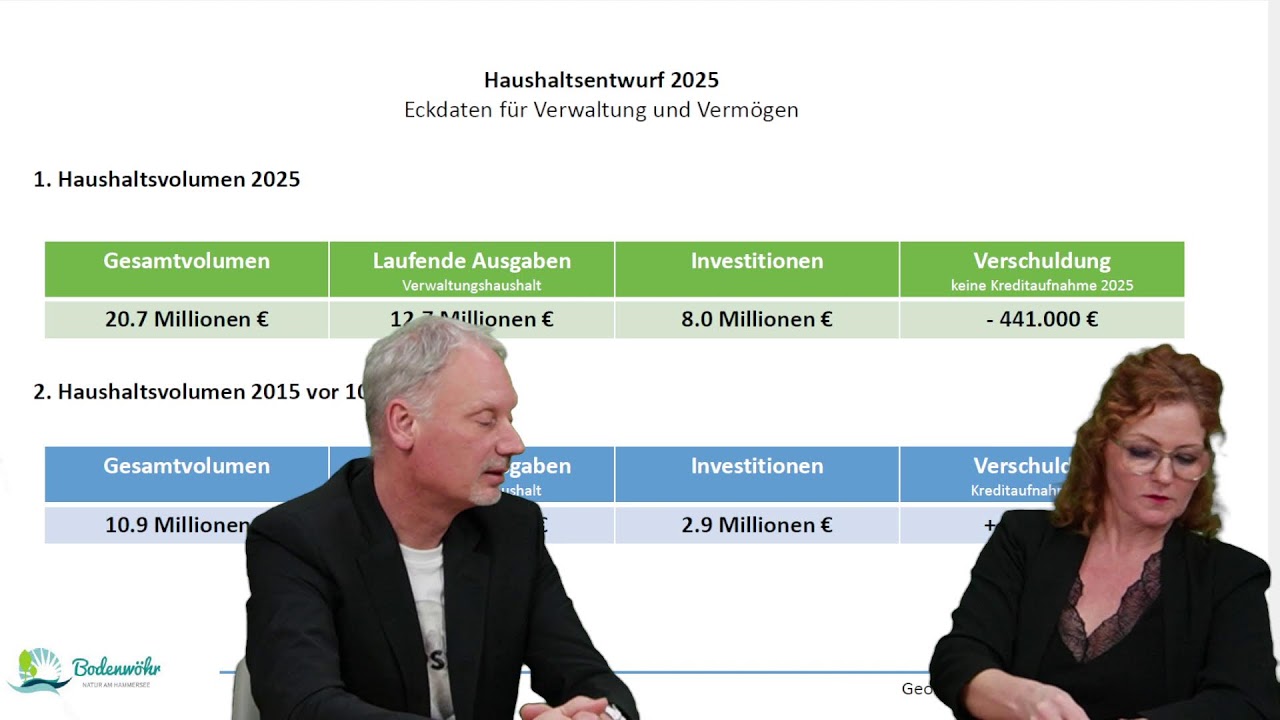 Bürgerversammlung für das Jahr 2024