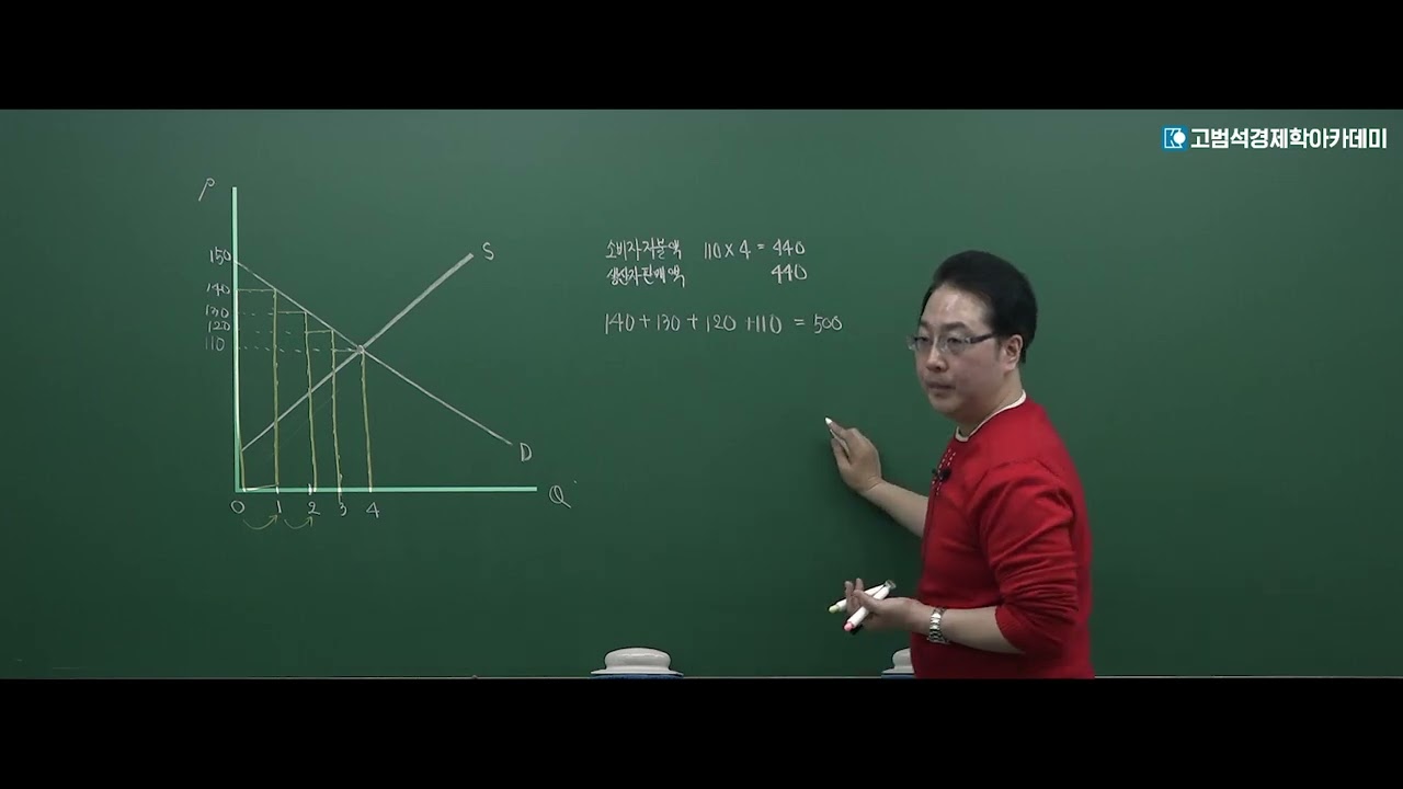 경제학 QnA_소비자잉여, 생산자 잉여