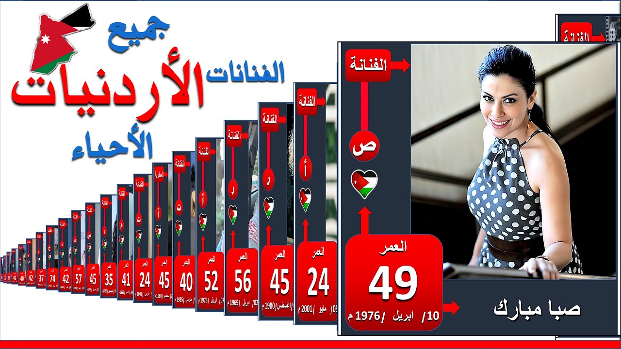 أسماء الممثلات والفنانات الأردنيين وأعمارهم مع الصور | ممثلة أردنية | الممثلات الأردنيات