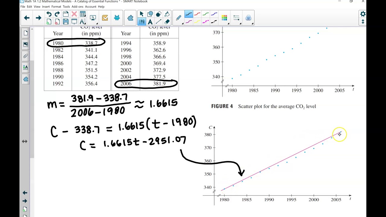 1.2 Mathematical Model: A Catalog of Essential Functions