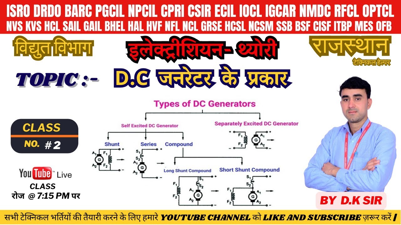 TYPES OF DC GENERATOR ! WORKING PRINCIPLE OF DC GENERATOR !डी सी जनरेटर के प्रकार एवं कार्य प्रणाली