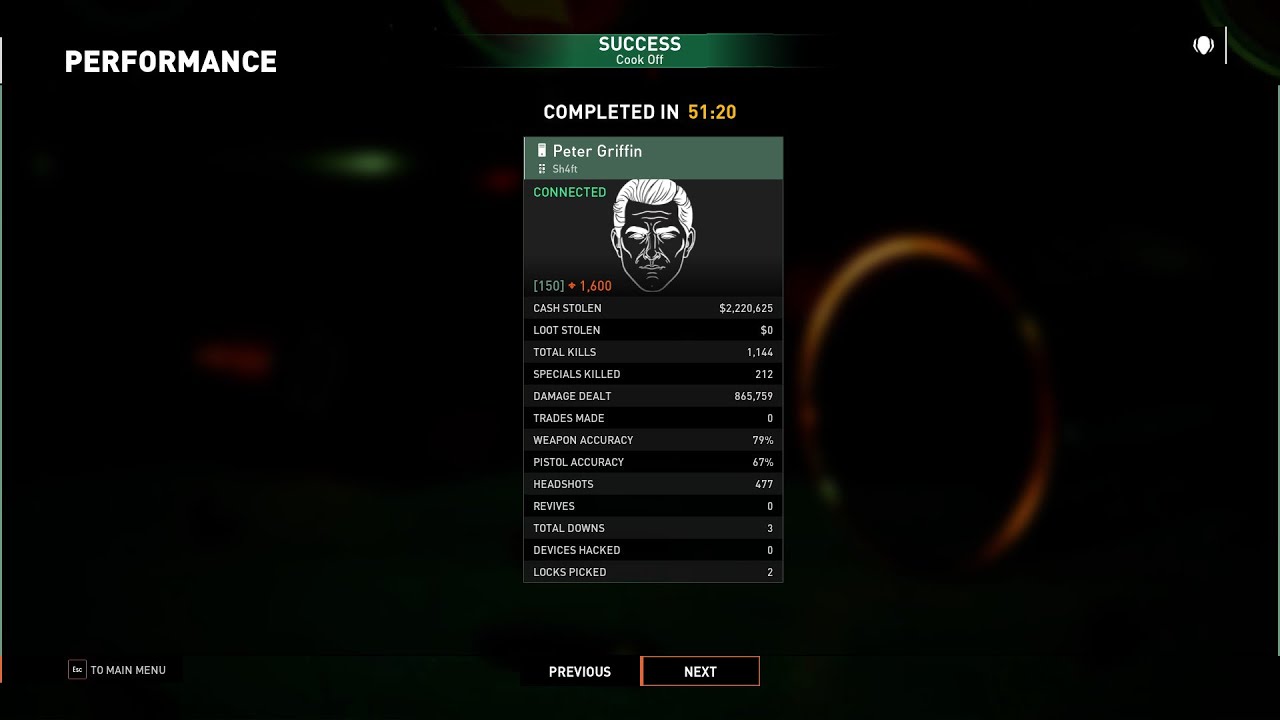 [Payday 3] Cook Off -Solo 