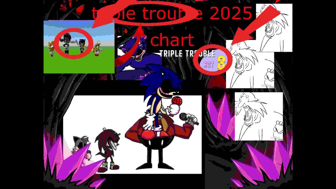 Triple Trouble 2025 Chart (+Download)