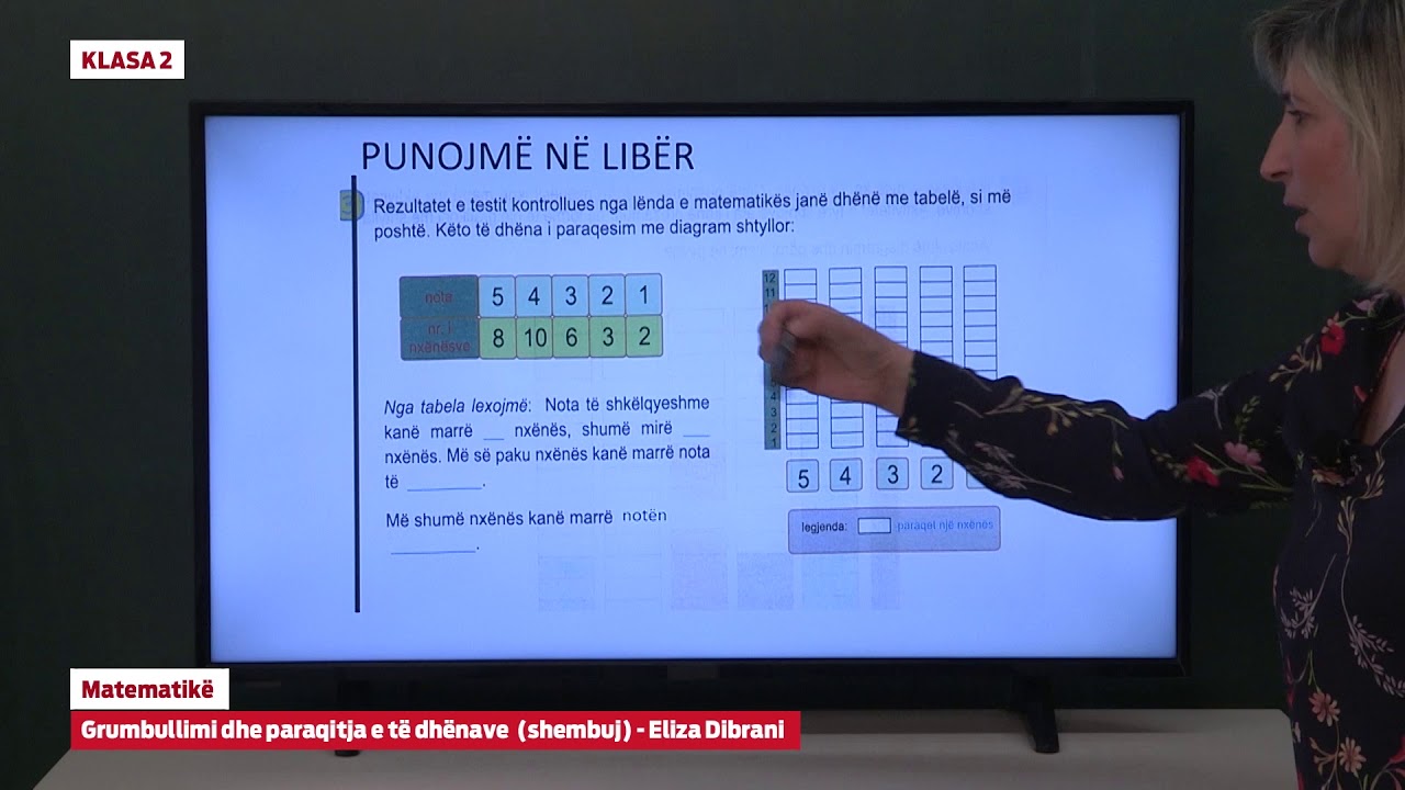 e Mesimi Klasa 2 - 2118 Matematikë - Grumbullimi dhe paraqitja e të dhënave - shembuj
