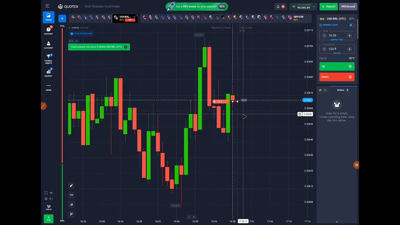 1 Minute Binary Trading Technical Analysis | Quotex