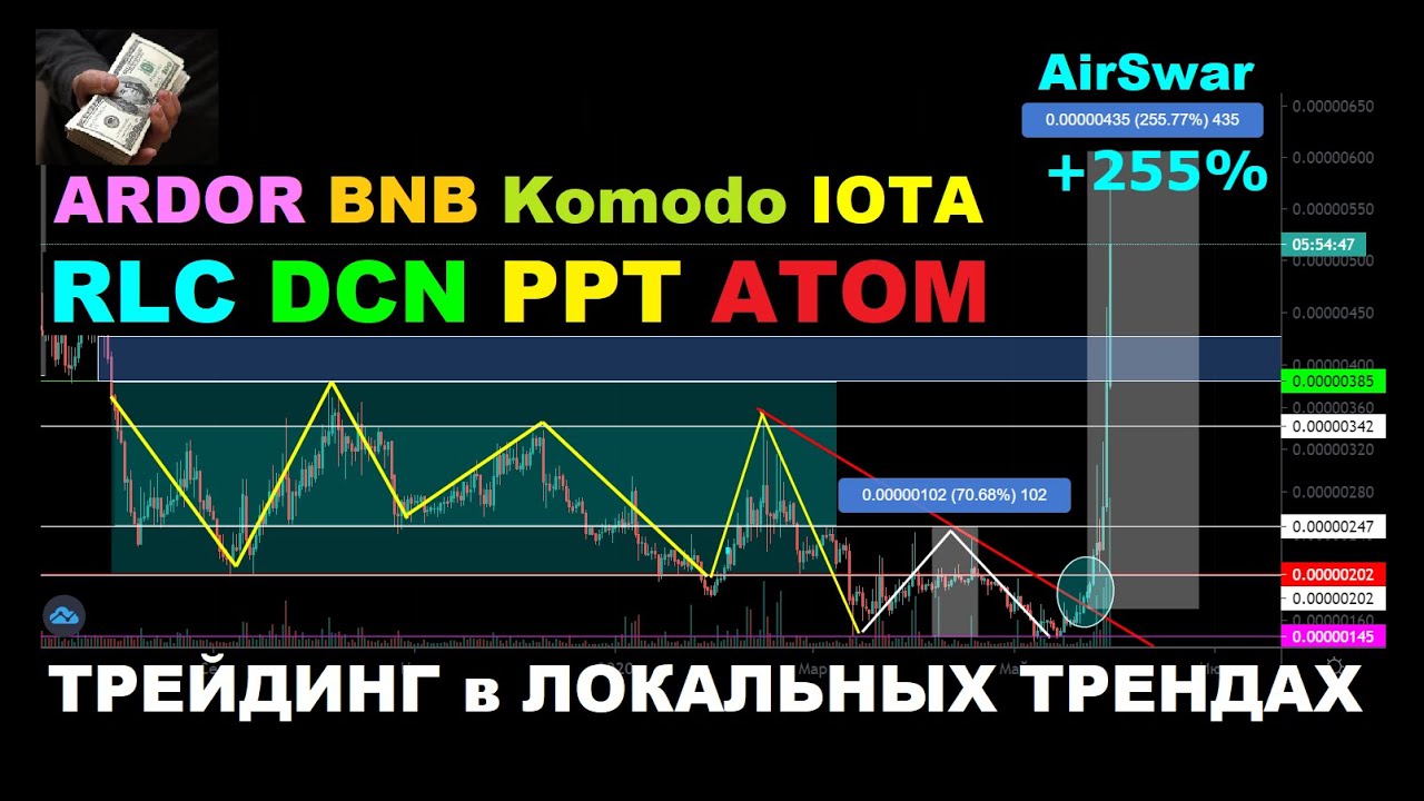 Трейдинг в локальных трендах на монетах RLC, DCN, PPT, ATOM, AST, EVX, LUN, METAL, DENT.