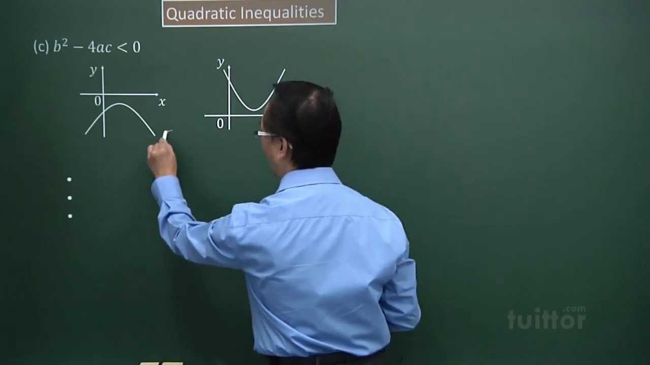 Quadratic Inequalities- Nature of Roots (Additional Mathematics Secondary 3/4)