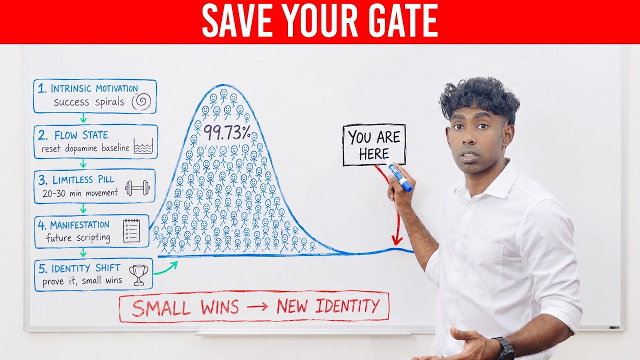 How To Get Ahead of 99% GATE Aspirants Starting Today (Dopamine Trick)