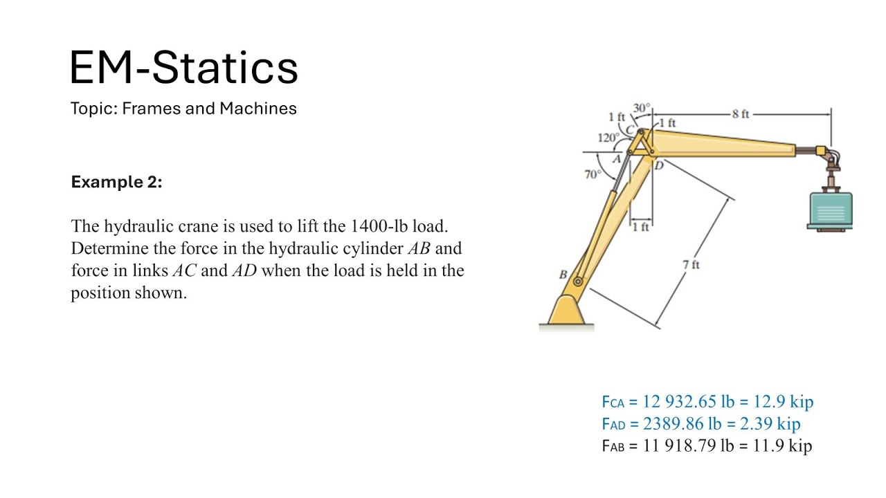 Frames and Machines Ex 02: Determine the force in cylinder AB and the force in links AC and AD.