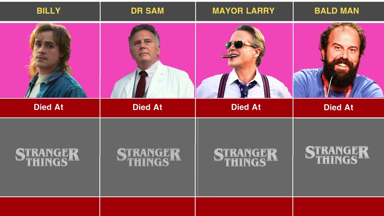 Stranger Things Character Death Locations | Season 1 to 5