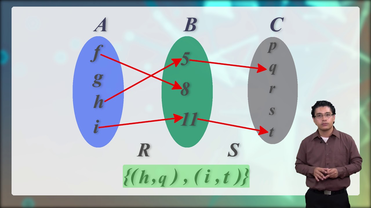 Composición de relaciones