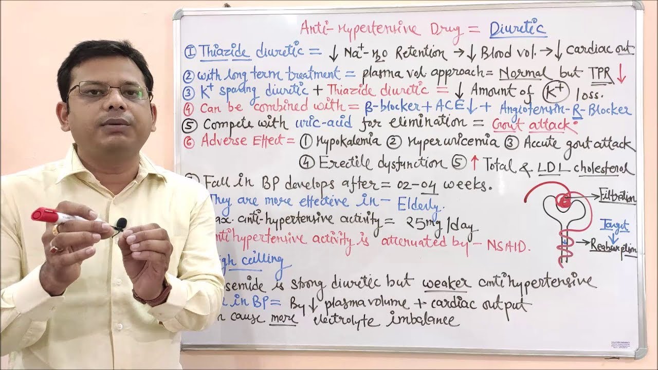 Antihypertensive Drugs (Part 04) Diuretics |  Mechanism of Action of Diuretics | Diuretics' Drugs