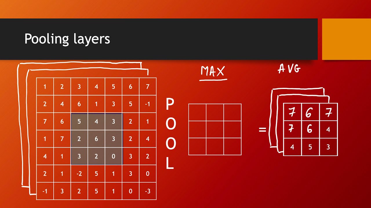 Pooling layers