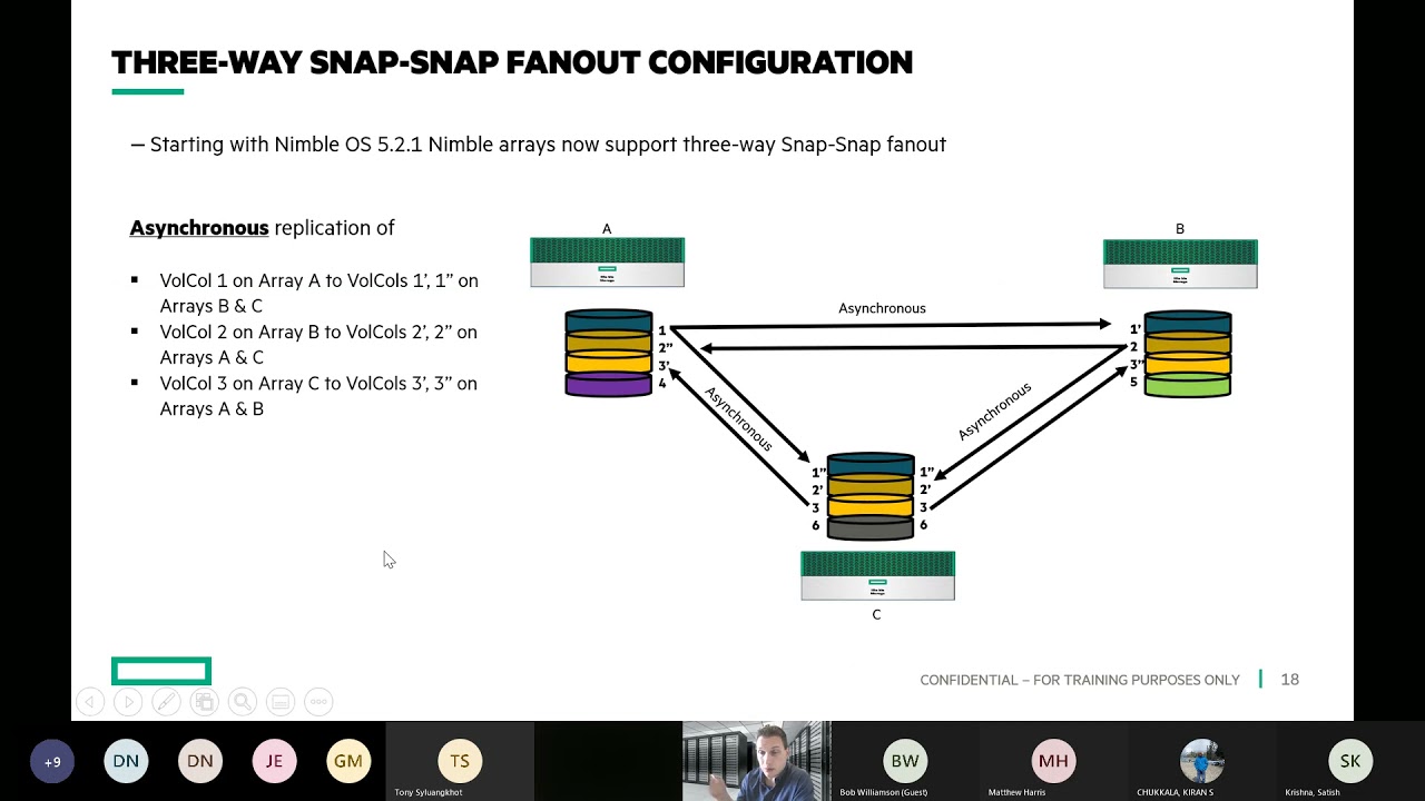 Storage Asynchronous Replication - HPE Nimble Intro & Admin Training