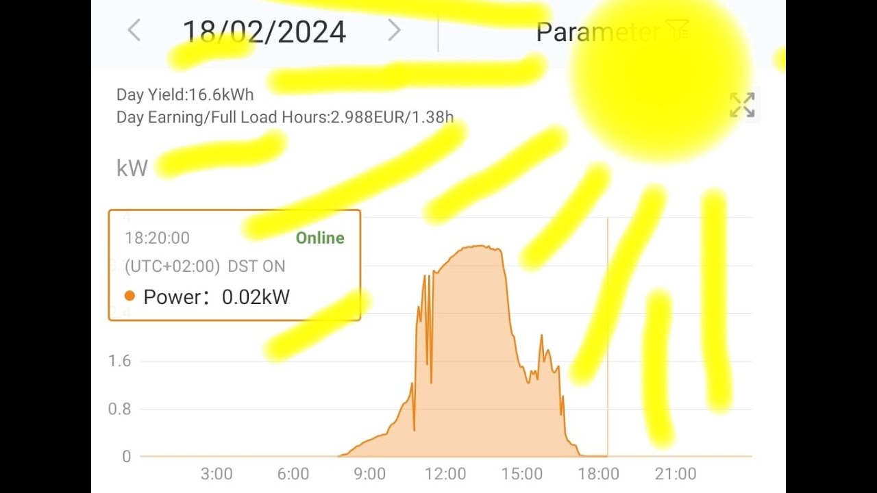 NETO uzskaite & norēķinu sistēma, saules paneļi, elektroenerģija par fiksēto cenu