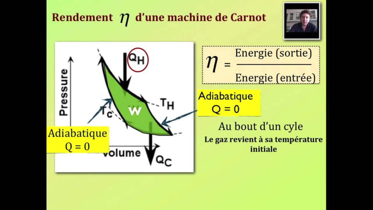 Le Cycle de Carnot