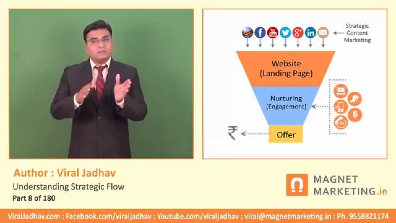 Digital Marketing Course in Hindi by Mr. Viral Jadhav