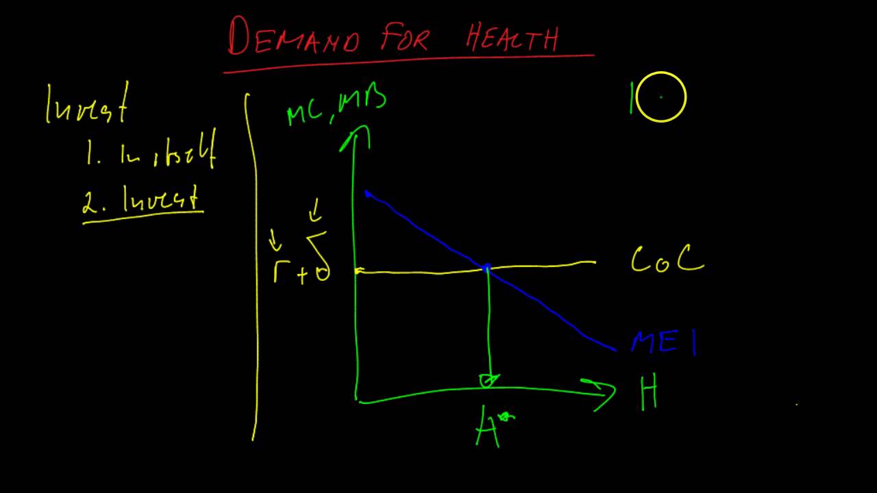 Demand for health, Grossman