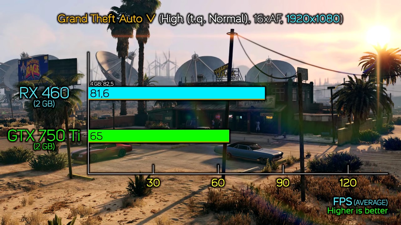 RX 460 vs GTX 750 Ti  (so s&aacute;nh game hot nhất)