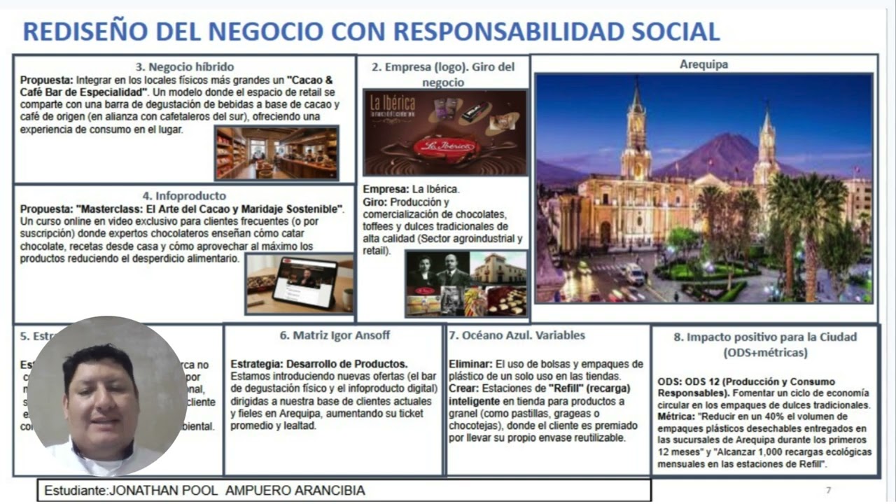 Exposicion Final 2026 de  Rediseña el Negocio con Sostenibilidad,  La Ibérica S A