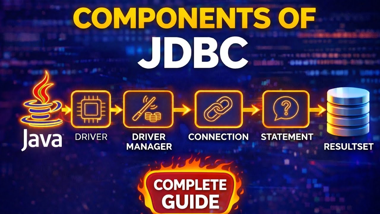 5 Major Components of JDBC Explained (Driver, Connection, Statement, ResultSet) | JDBC Tutorial