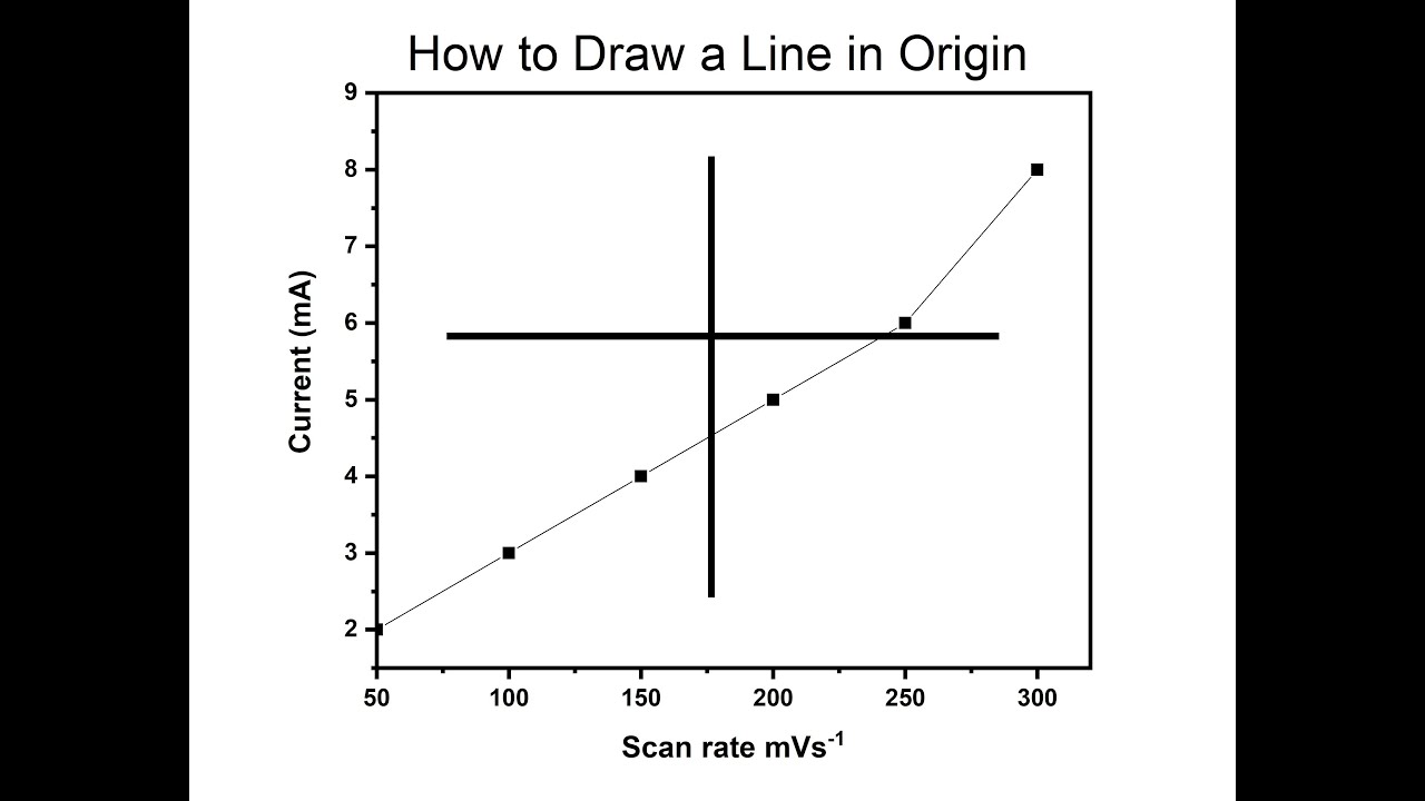 How to Draw a Line in Origin