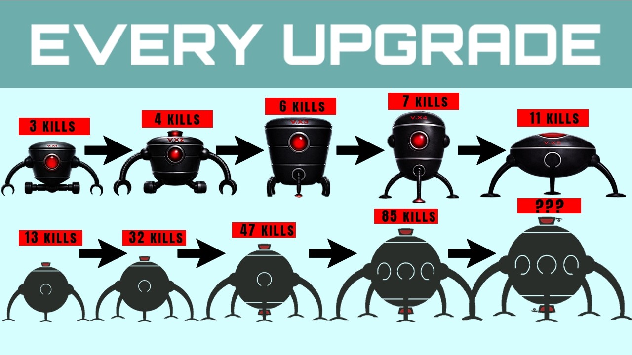 How The Omnidroids Evolved After Every Single Fight