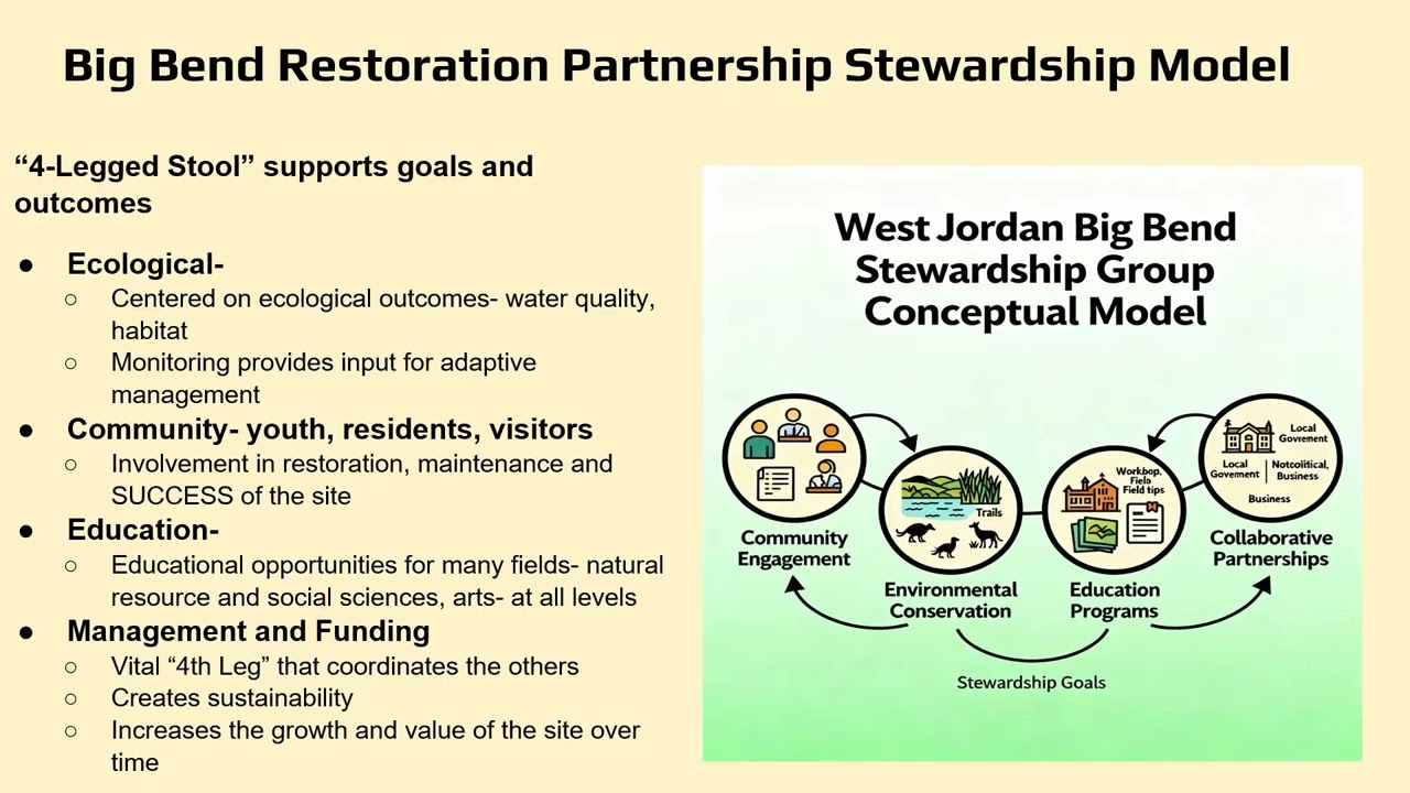Monitoring Framework for the Big Bend Restoration Project (2025 Watershed Symposium)