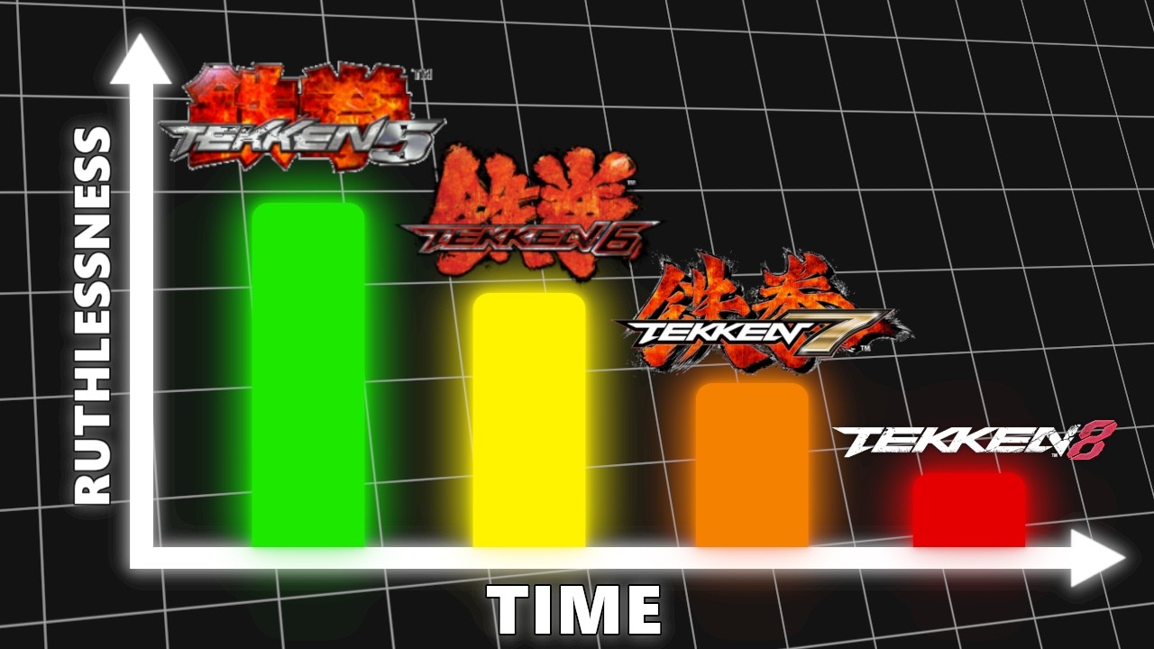 3 Other WAYS Old School Tekken Was HARDCORE