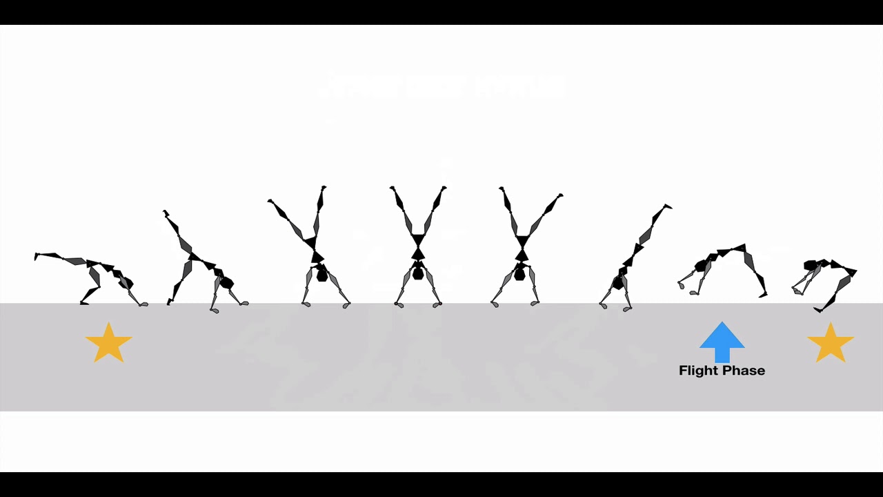 Teaching a round off for gymnastics